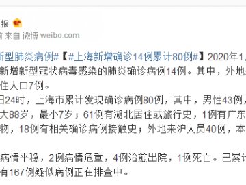 1月28日0-24时上海新型肺炎新增确诊14例 累计80例